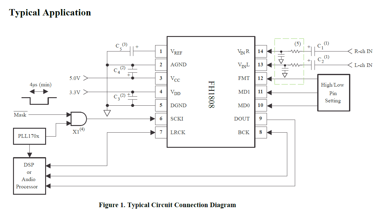 FH1808｜具有单端输入的99dB SNR立体声ADC