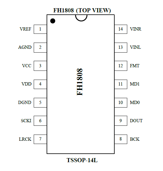 FH1808｜具有单端输入的99dB SNR立体声ADC