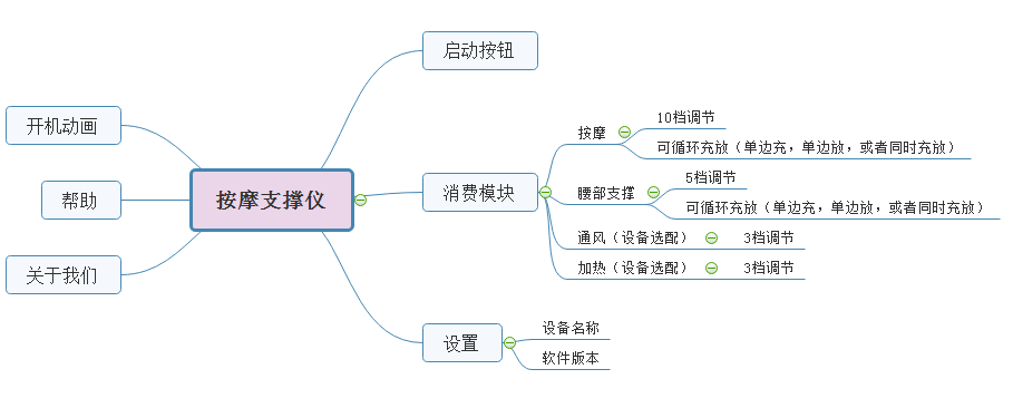 【开发案例】智能汽车座仓｜座椅腰部支撑按摩系统