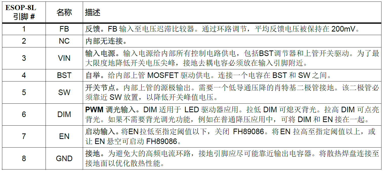 FH89086｜100V耐高电压输入，3.5A输出，1.0MHz，DC-DC降压IC