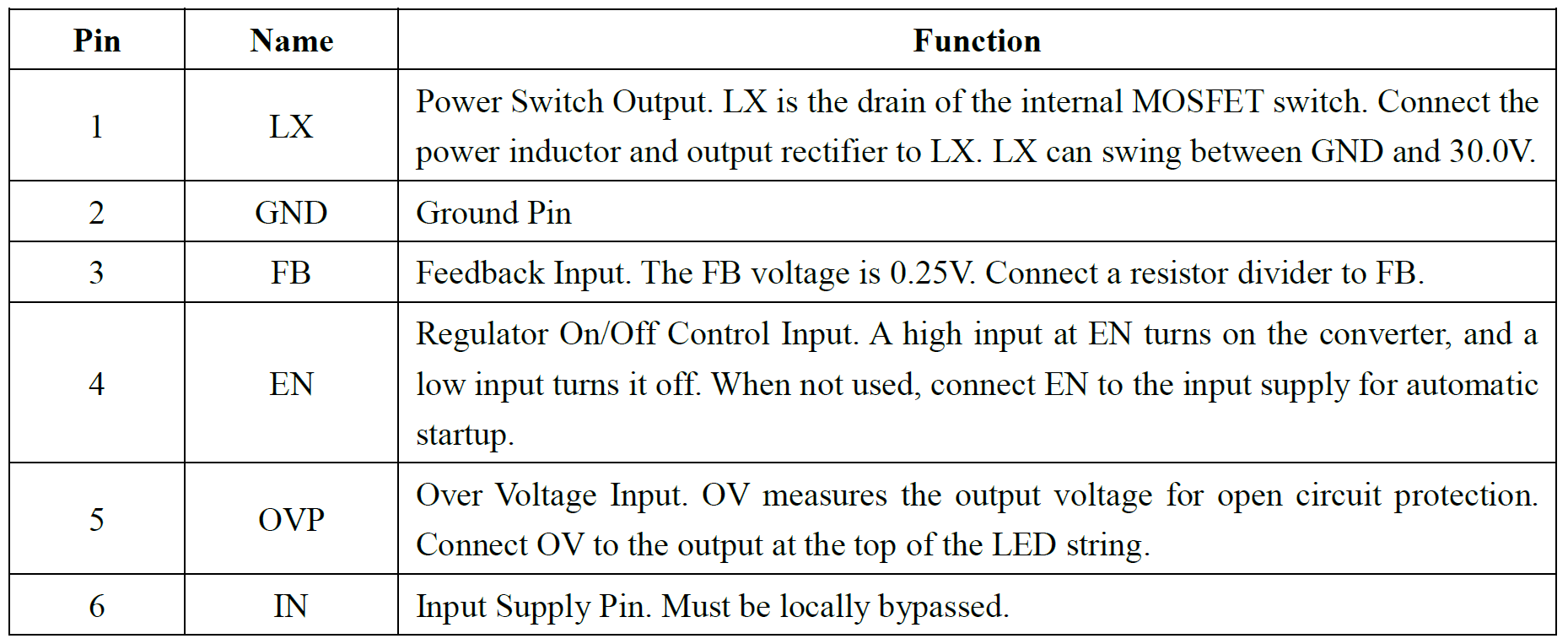 FH2122｜WLED Boost升压型背光驱动IC，1.2MHz/30V