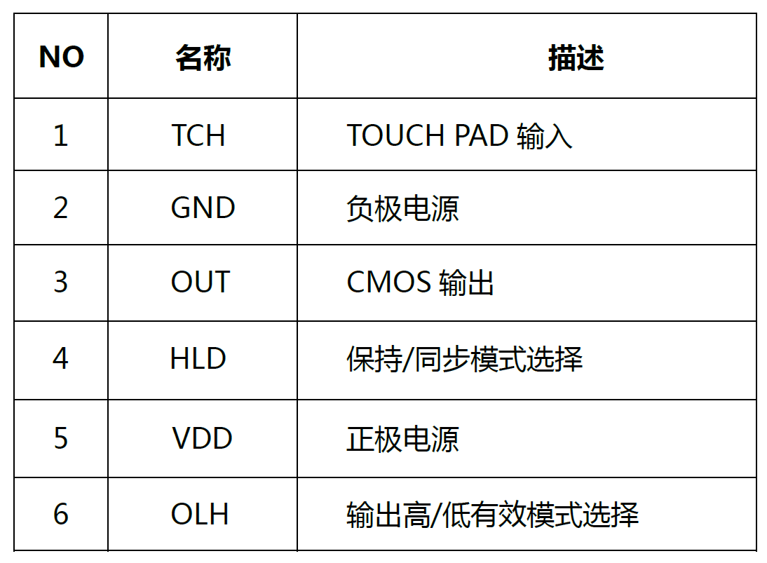 FH8323｜单按键电容式触摸检测开关 IC｜6PIN-DFN