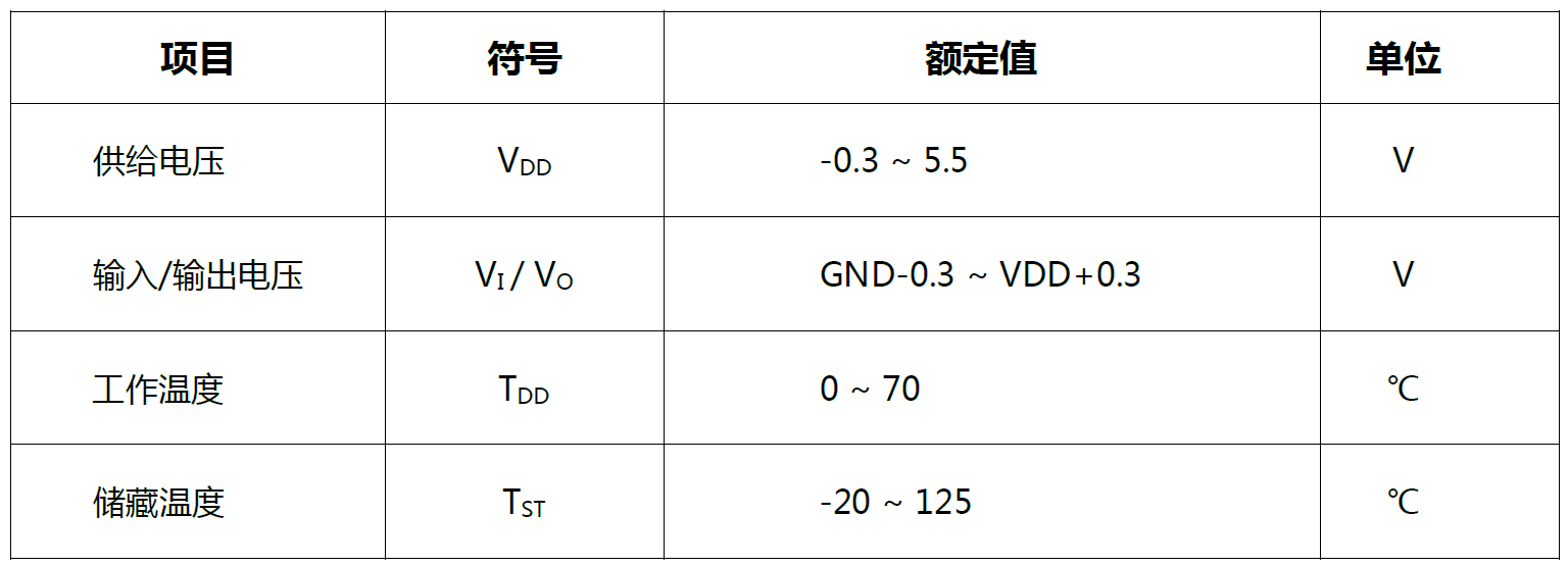 FH8323｜单按键电容式触摸检测开关 IC｜6PIN-DFN