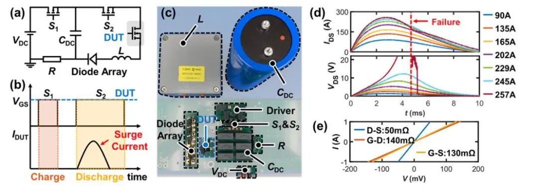 基于新型6英寸SiC复合衬底的低成本1200V MOSFET取得突破
