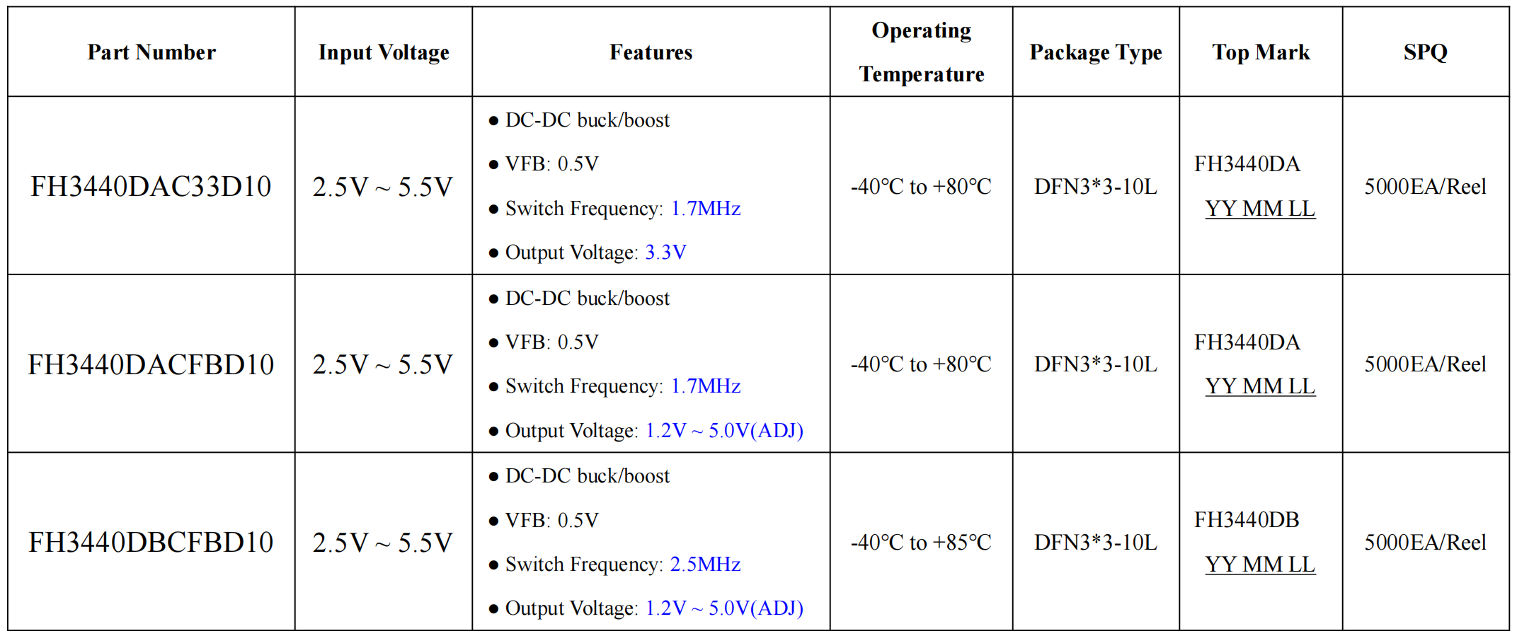 FH3440D｜2.5MHz/1.7MHz开关频率、1.0A输出、同步整流降压/升压
