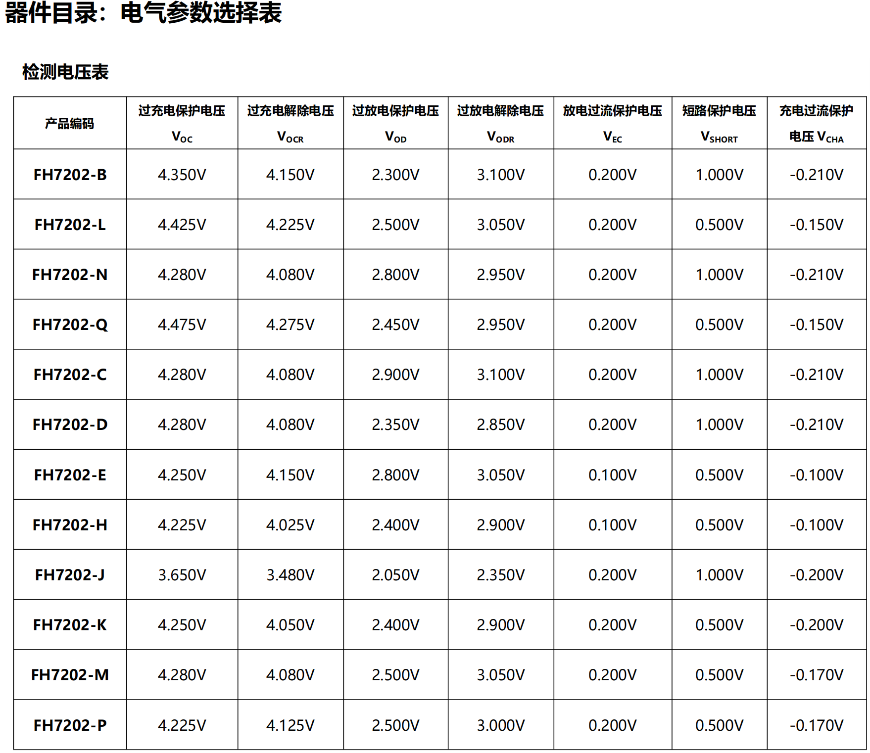 FH7202｜内置电压、电流检测电路，双节锂电池、磷酸锂电池保护 IC